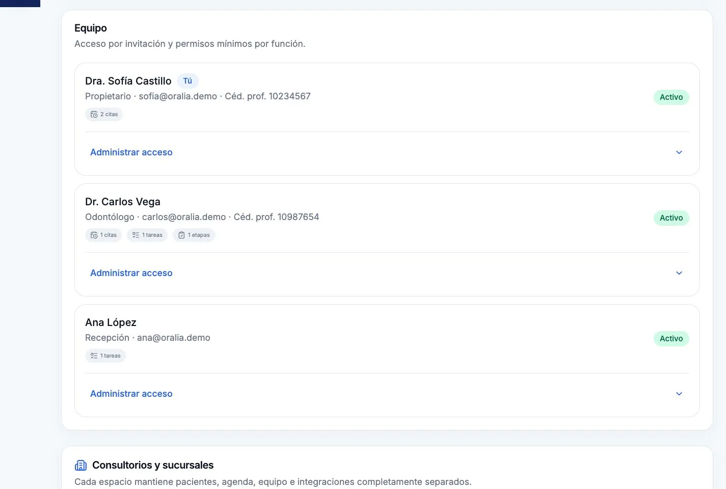 Configuración demostrativa del equipo de Oralia con perfiles y permisos