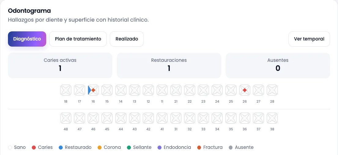 Odontograma demostrativo de Oralia con hallazgos por diente y superficie