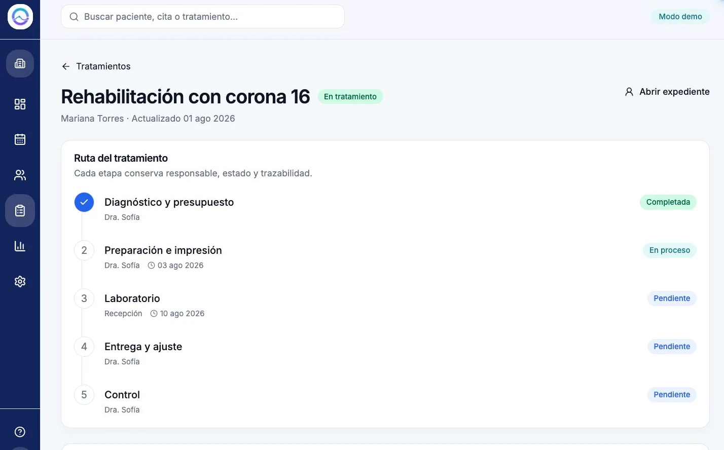 Ruta demostrativa de un tratamiento en Oralia con etapas y responsables
